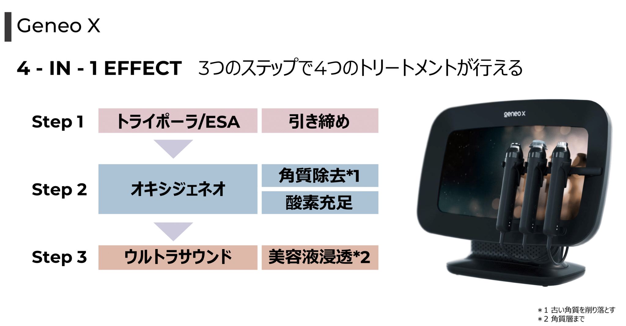 画像：Stellar M22